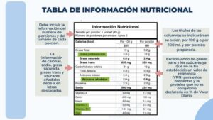 Tendencias en el etiquetado de productos alimenticios en Colombia1