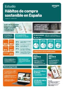 Infografía sobre el estudio de Amazon