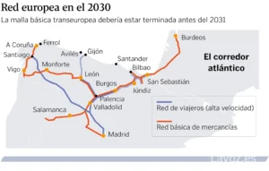 Red europea en el 2030