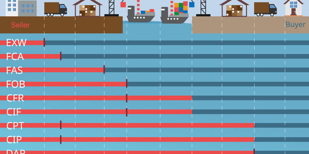 Incoterms como evitar errores