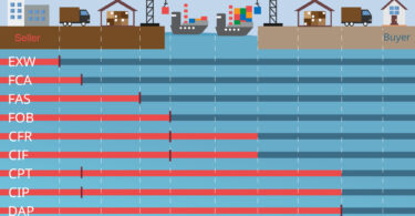 Incoterms como evitar errores