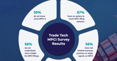 Trade Tech Survey Finds Half of Logistics Respondents Unprepared for